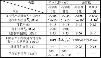 碳纖維加固抗拉強度標準，碳纖維加固抗拉強度標準，保障結構安全與性能的關鍵準則 行業(yè)新聞 第6張