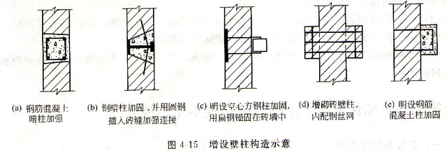 砌體結(jié)構(gòu)加固案例研究，砌體結(jié)構(gòu)加固案例深度剖析與實(shí)踐 行業(yè)新聞 第2張