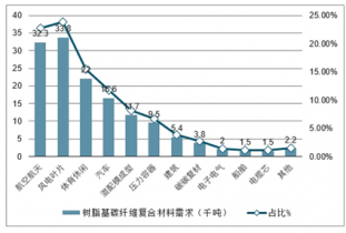 碳纖維加固材料市場競爭分析，碳纖維加固材料市場，競爭格局與趨勢洞察