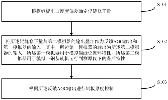 如何優(yōu)化鋼板厚度控制工藝，鋼板厚度控制工藝優(yōu)化策略與方法 行業(yè)新聞 第4張
