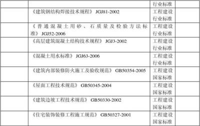建筑加固工程質(zhì)量檢測方法，建筑加固工程質(zhì)量檢測方法，保障建筑安全 行業(yè)新聞 第5張