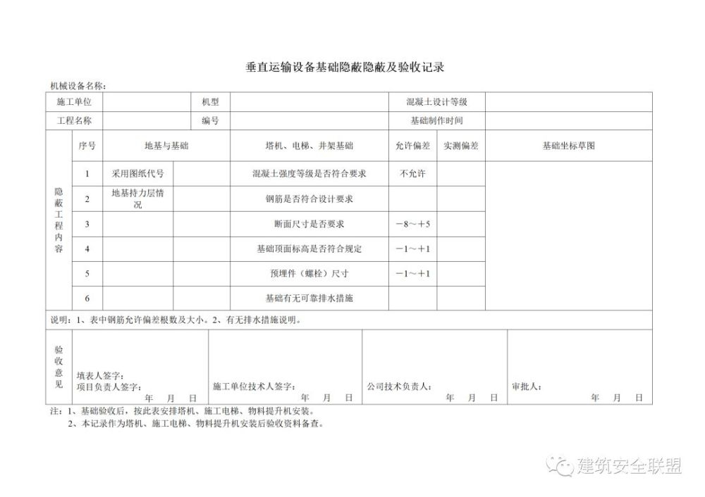 隱蔽工程驗收注意事項，隱蔽工程驗收，關鍵要點與注意事項詳解 行業(yè)新聞 第1張