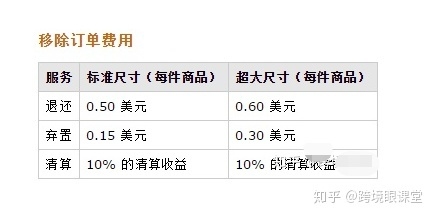 特殊車型運輸費用對比，特殊車型運輸費用大比拼，各類型