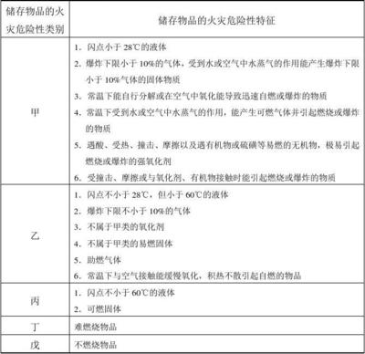 甲類火災(zāi)危險(xiǎn)性廠房案例分析，甲類火災(zāi)危險(xiǎn)性廠房案例深度剖析 行業(yè)新聞 第4張