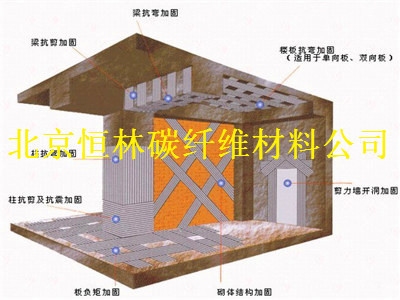 碳纖維布導電性施工注意，碳纖維布導電性施工要點及注意事項詳解 行業(yè)新聞 第6張