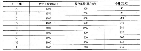 加固設(shè)計(jì)預(yù)付款比例，關(guān)于加固設(shè)計(jì)預(yù)付款比例的相關(guān)規(guī)定與 行業(yè)新聞 第2張