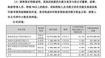加固設(shè)計(jì)預(yù)付款比例，關(guān)于加固設(shè)計(jì)預(yù)付款比例的相關(guān)規(guī)定與 行業(yè)新聞 第1張