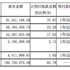 加固設(shè)計(jì)預(yù)付款比例，關(guān)于加固設(shè)計(jì)預(yù)付款比例的相關(guān)規(guī)定與 行業(yè)新聞 第3張
