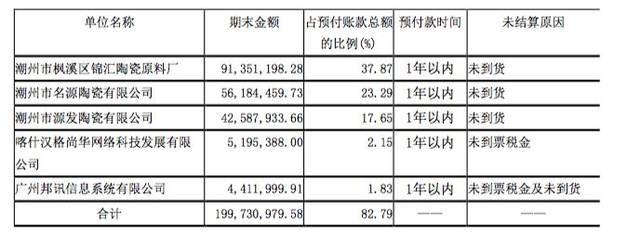 加固設(shè)計(jì)預(yù)付款比例，關(guān)于加固設(shè)計(jì)預(yù)付款比例的相關(guān)規(guī)定與 行業(yè)新聞 第5張