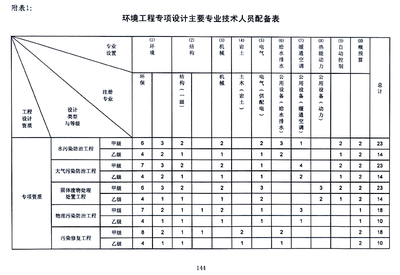 加固設計院資質(zhì)年審周期查詢，設計院資質(zhì)年審周期加固相關(guān)問題及 行業(yè)新聞 第1張