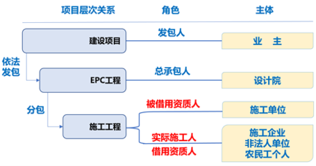 加固設計院資質(zhì)年審周期查詢，設計院資質(zhì)年審周期加固相關(guān)問題及 行業(yè)新聞 第3張