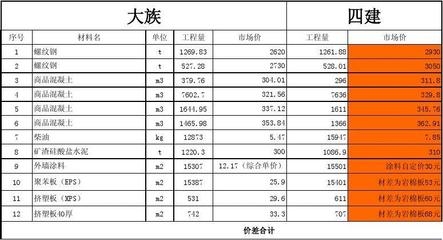 巖棉板市場價格走勢預(yù)測，巖棉板市場價格走勢預(yù)測，多因素下的 行業(yè)新聞 第4張