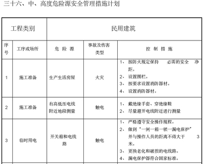 民用建筑的安全防護(hù)措施，民用建筑安全防護(hù)措施全 行業(yè)新聞 第2張