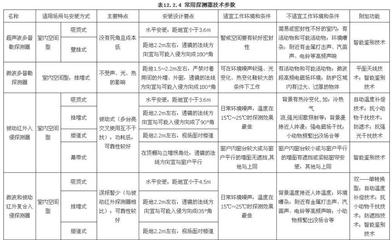 民用建筑的安全防護(hù)措施，民用建筑安全防護(hù)措施全 行業(yè)新聞 第5張