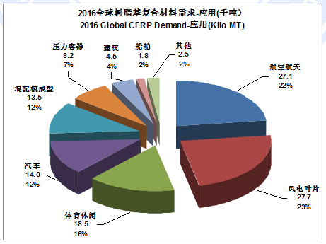 碳纖維材料成本下降趨勢，碳纖維材料成本下降趨勢，產(chǎn)業(yè)變革與 行業(yè)新聞 第2張