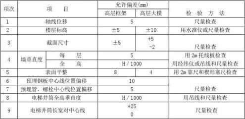 預(yù)埋鋼板質(zhì)量檢測方法，預(yù)埋鋼板質(zhì)量檢測方法全解析