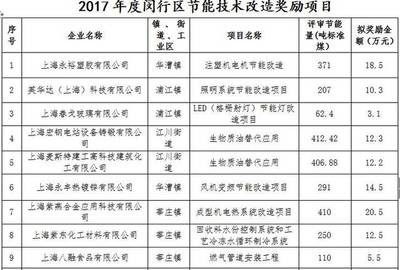 節(jié)能改造技術(shù)的最新進(jìn)展，節(jié)能改造技術(shù)前沿動(dòng)態(tài)，最新進(jìn)展全