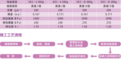 碳纖維布施工流程詳解，碳纖維布施工流程全