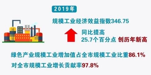 綠色加固技術的經(jīng)濟效益分析，綠色加固技術經(jīng)濟效益，多維度剖析與 行業(yè)新聞 第4張