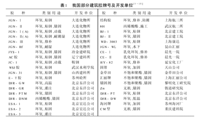 建筑加固領(lǐng)域技術(shù)進(jìn)步趨勢(shì)，建筑加固領(lǐng)域，技術(shù)進(jìn)步趨勢(shì)下的革新與發(fā)展 行業(yè)新聞 第4張