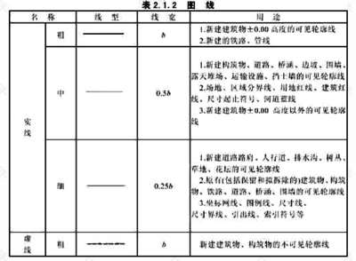建筑圖紙更新的行業(yè)標準，建筑圖紙更新，行業(yè)標準的深度剖析與