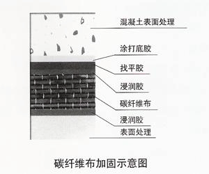 碳纖維加固成本控制方法，碳纖維加固成本控制方法，策略與實(shí)踐