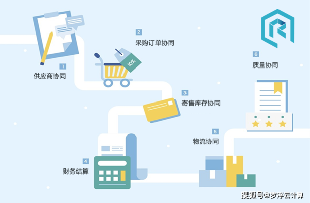 如何通過優(yōu)化流程降固定成本，優(yōu)化流程，降低固定成本的有效策略 行業(yè)新聞 第2張