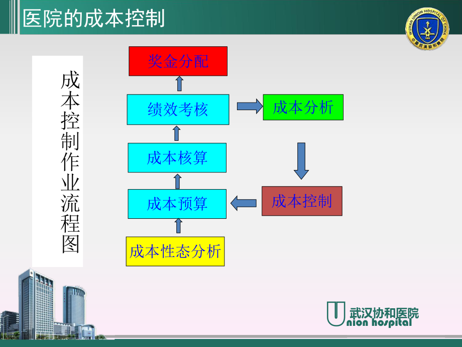 如何通過優(yōu)化流程降固定成本，優(yōu)化流程，降低固定成本的有效策略 行業(yè)新聞 第4張