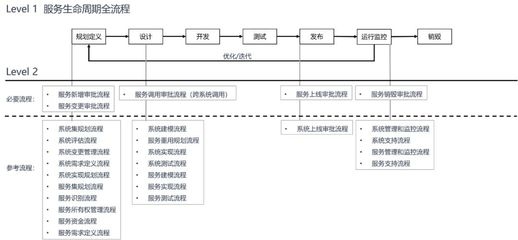 如何通過優(yōu)化流程降固定成本，優(yōu)化流程，降低固定成本的有效策略 行業(yè)新聞 第3張