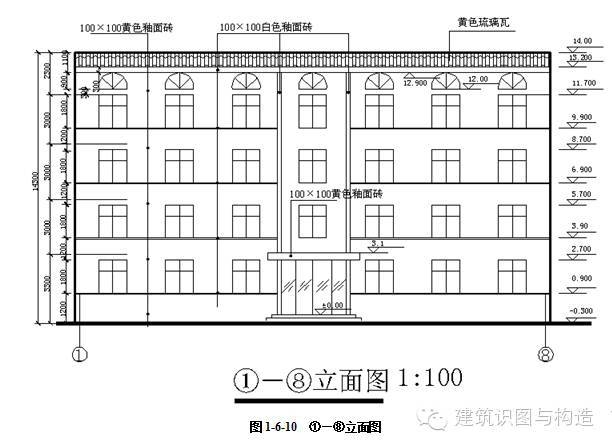 立面圖在施工中的具體作用，立面圖，施工中的關(guān)鍵指南 行業(yè)新聞 第1張