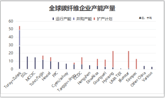 碳纖維布行業(yè)淡旺季規(guī)律，碳纖維布行業(yè)淡旺季 行業(yè)新聞 第5張