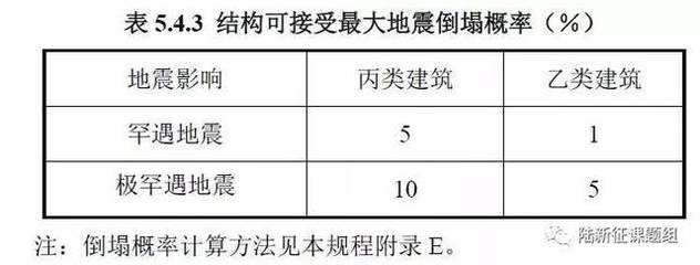 建筑抗震性能評(píng)估標(biāo)準(zhǔn)，建筑抗震性能評(píng)估，標(biāo)準(zhǔn)與要點(diǎn)詳解
