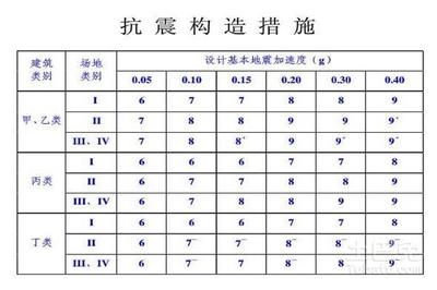 建筑抗震性能評(píng)估標(biāo)準(zhǔn)，建筑抗震性能評(píng)估，標(biāo)準(zhǔn)與要點(diǎn)詳解 行業(yè)新聞 第3張