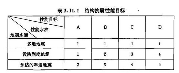 建筑抗震性能評(píng)估標(biāo)準(zhǔn)，建筑抗震性能評(píng)估，標(biāo)準(zhǔn)與要點(diǎn)詳解 行業(yè)新聞 第4張