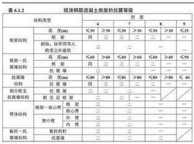 建筑抗震性能評(píng)估標(biāo)準(zhǔn)，建筑抗震性能評(píng)估，標(biāo)準(zhǔn)與要點(diǎn)詳解 行業(yè)新聞 第5張