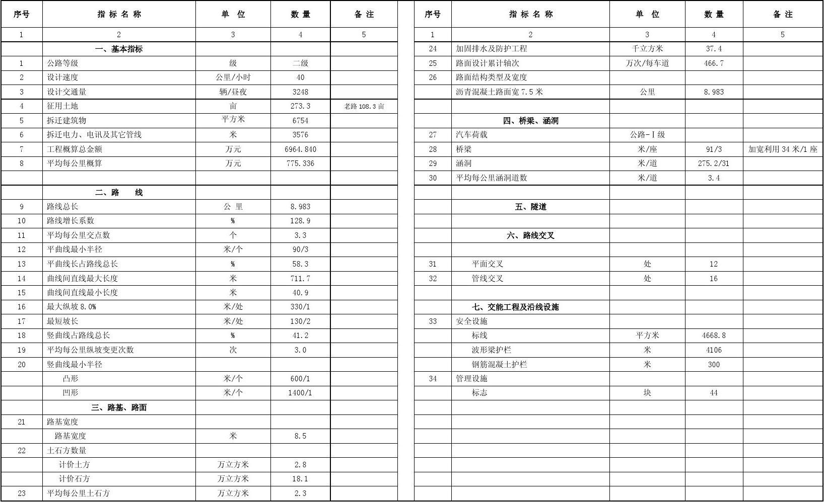 加固設(shè)計(jì)單位資質(zhì)審核要點(diǎn)，加固設(shè)計(jì)單位資質(zhì)審核，關(guān)鍵要點(diǎn)全 行業(yè)新聞 第4張