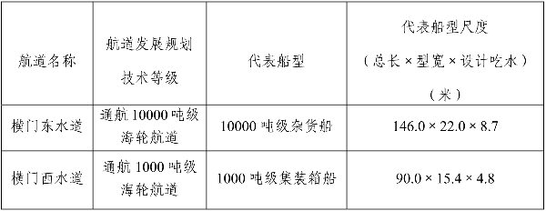 加固設(shè)計(jì)單位資質(zhì)審核要點(diǎn)，加固設(shè)計(jì)單位資質(zhì)審核，關(guān)鍵要點(diǎn)全 行業(yè)新聞 第5張