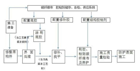 碳纖維布存儲(chǔ)環(huán)境要求，碳纖維布存儲(chǔ)環(huán)境要求 行業(yè)新聞 第2張