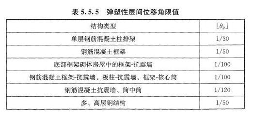 排架結(jié)構(gòu)在地震中的表現(xiàn)，排架結(jié)構(gòu)抗震性能探究，地震中的結(jié)構(gòu)表現(xiàn)與應(yīng)對(duì)策略