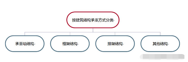 排架結(jié)構(gòu)在地震中的表現(xiàn)，排架結(jié)構(gòu)抗震性能探究，地震中的結(jié)構(gòu)表現(xiàn)與應(yīng)對策略 行業(yè)新聞 第3張