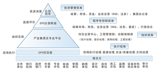 施工組織設(shè)計優(yōu)化的實際效果，施工組織設(shè)計優(yōu)化，實際效果的多維呈現(xiàn)與深度剖析，既突出了施工組織設(shè)計優(yōu)化這一核心主題，又強(qiáng)調(diào)了對其實際效果的關(guān)注，