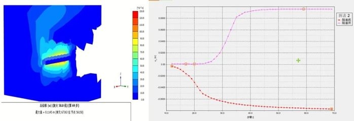 數(shù)值模擬分析加固效果步驟，數(shù)值模擬分析加固效果的步驟解析 行業(yè)新聞 第2張