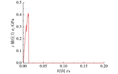 數(shù)值模擬分析加固效果步驟，數(shù)值模擬分析加固效果的步驟解析 行業(yè)新聞 第6張