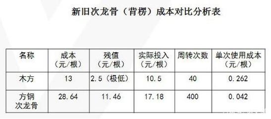 全國加固公司業(yè)績案例分析，全國加固公司業(yè)績案例 行業(yè)新聞 第4張