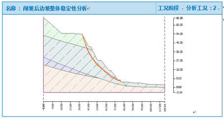 全國加固公司業(yè)績案例分析，全國加固公司業(yè)績案例 行業(yè)新聞 第5張
