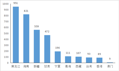 全國加固公司排名依據，全國加固公司排名依據，多維度考量 行業(yè)新聞 第4張