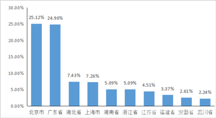 全國加固公司排名依據，全國加固公司排名依據，多維度考量 行業(yè)新聞 第5張