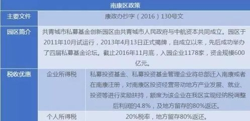 稅收?qǐng)@區(qū)返還在哪些地區(qū)實(shí)施，園區(qū)返還實(shí)施地區(qū)全 行業(yè)新聞 第4張