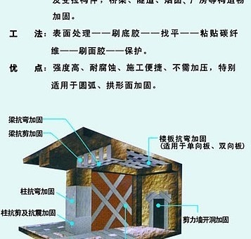 碳纖維加固表面處理技術(shù)，碳纖維加固表面處理關(guān)鍵技術(shù) 行業(yè)新聞 第6張