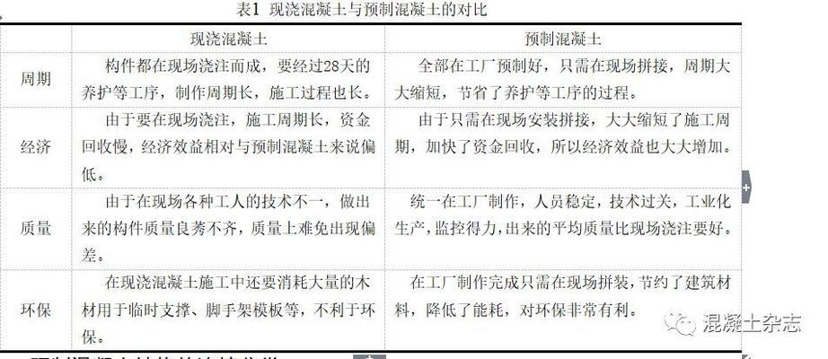 新型混凝土梁連接技術(shù)研究，新型混凝土梁連接技術(shù)，創(chuàng)新、性能 行業(yè)新聞 第2張